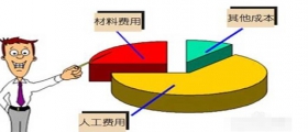 開一家小型干洗店成本是多少？