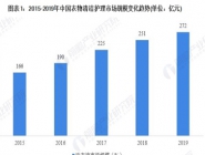 洗衣行業市場分析怎么判斷?