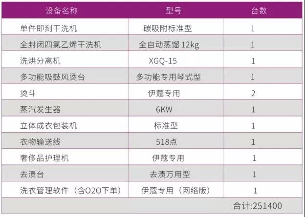 品牌干洗設備報價表3