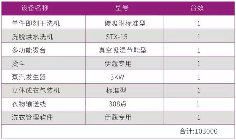 中型干洗店一套干洗設備報價