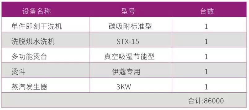 干洗加盟所需設備標準店搭配方案